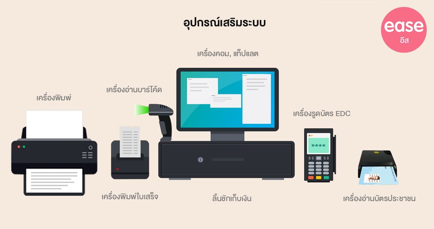 อุปกรณ์ POS Ease