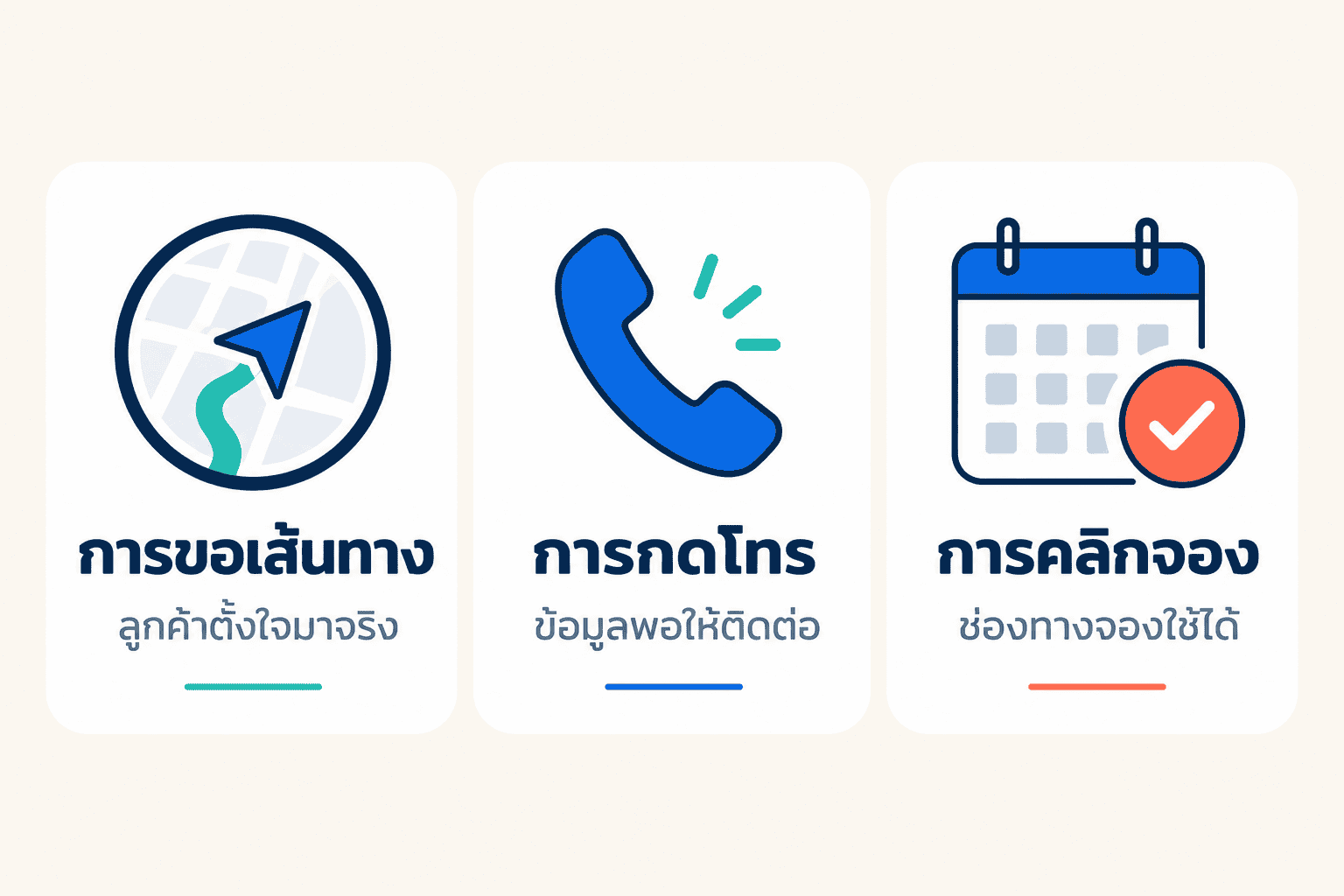 ตัวเลขที่ควรวัดทุกเดือน 3 ตัว: การขอเส้นทาง การกดโทร และการคลิกจอง