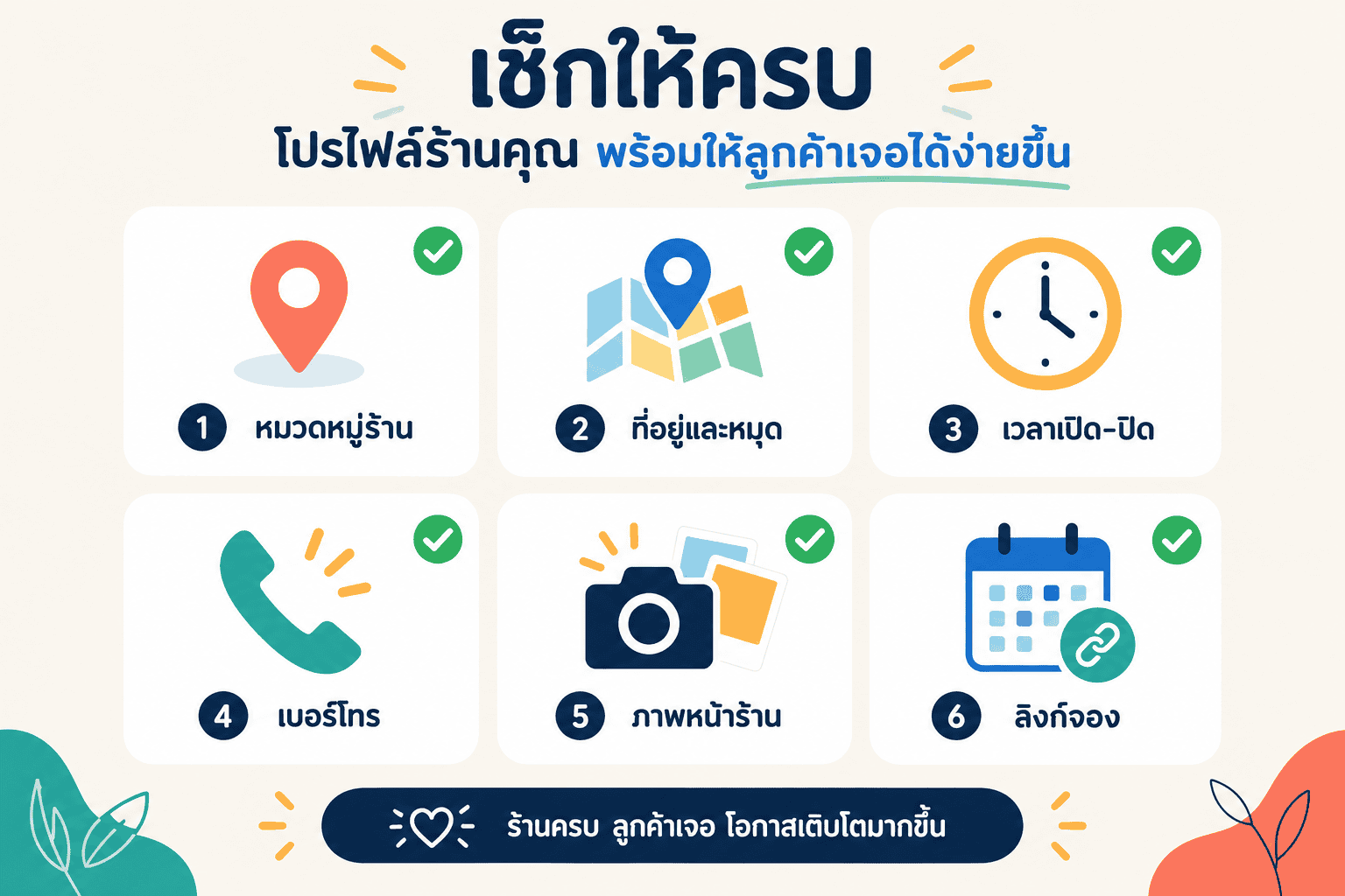 องค์ประกอบโปรไฟล์ร้านที่ต้องกรอกให้ครบ: หมวดหมู่ร้าน ที่อยู่และหมุด เวลาเปิด-ปิด เบอร์โทร ภาพหน้าร้าน และลิงก์จอง