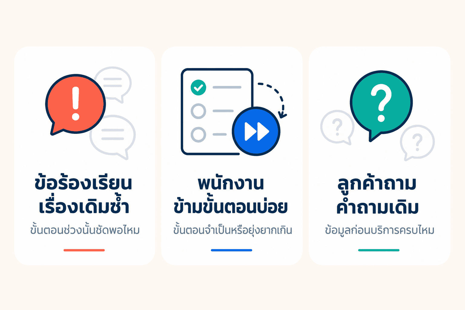 สามสัญญาณที่บอกว่าควรปรับมาตรฐาน: ข้อร้องเรียนเรื่องเดิมซ้ำ พนักงานข้ามขั้นตอนบ่อย และลูกค้าถามคำถามเดิม