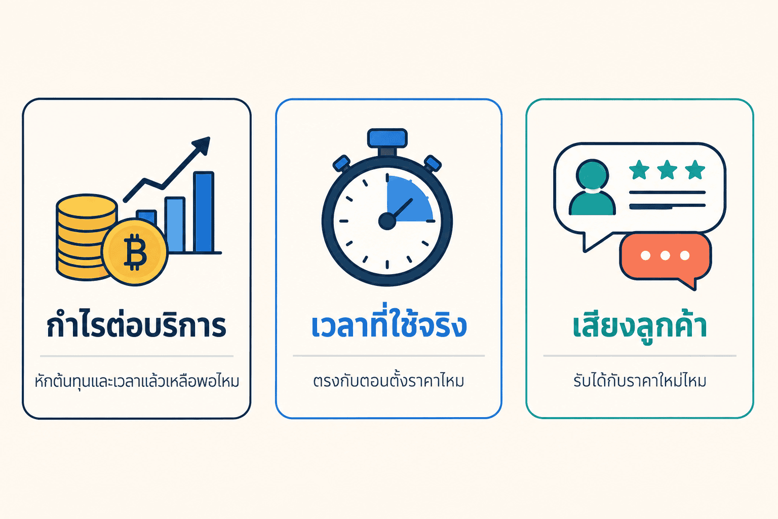 สามสิ่งที่ควรตรวจเมื่อทบทวนราคา: กำไรต่อบริการ เวลาที่ใช้จริง และเสียงลูกค้า