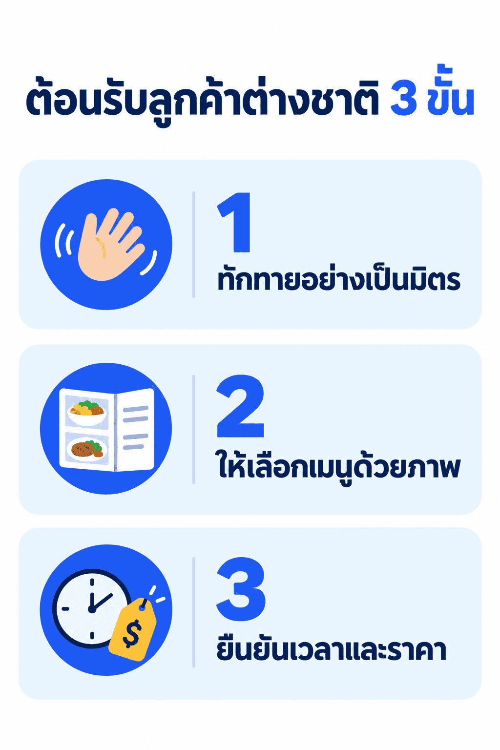 อินโฟกราฟิกสรุปขั้นตอนต้อนรับลูกค้าต่างชาติในร้านนวด เหมาะสำหรับทีมหน้าร้าน