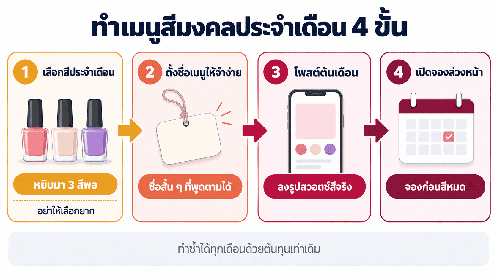 สี่ขั้นตอนทำเมนูสีมงคลประจำเดือนของร้าน