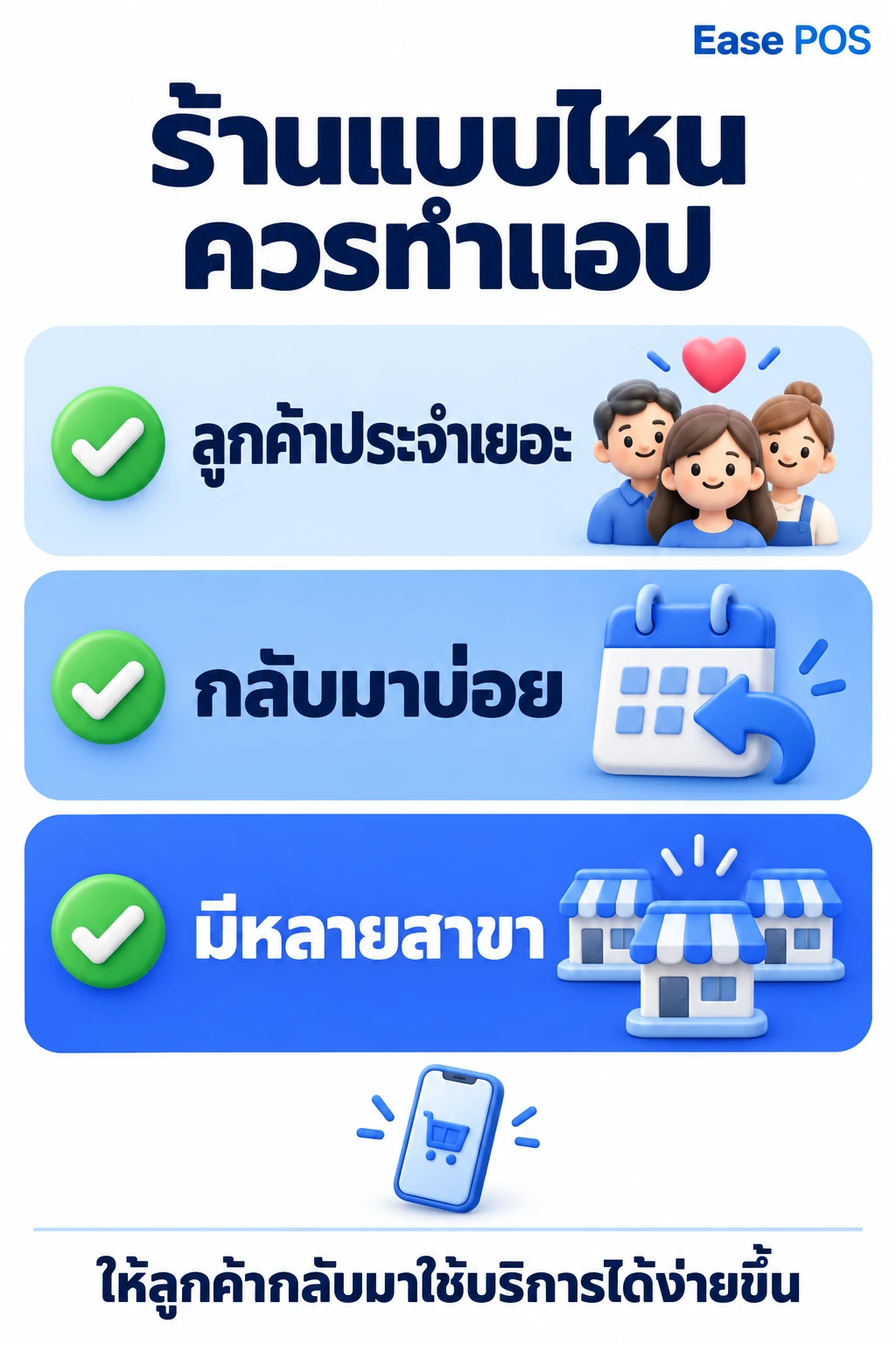 อินโฟกราฟิกสรุปว่าร้านแบบไหนควรทำแอปและแบบไหนใช้ไลน์พอ เหมาะสำหรับแชร์ในกลุ่มเจ้าของร้าน
