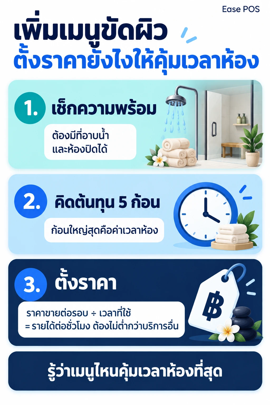 สามขั้นตอนตั้งราคาเมนูขัดผิวให้คุ้มค่าเวลาห้อง