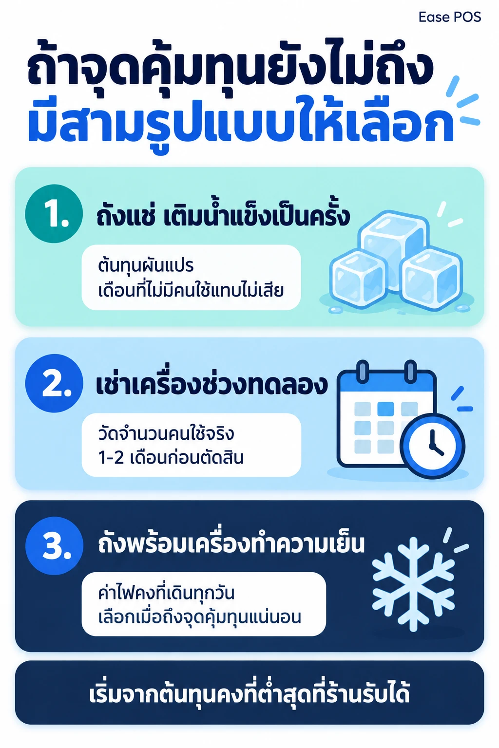 สามรูปแบบการลงทุน Ice Bath เรียงจากต้นทุนคงที่ต่ำไปสูง