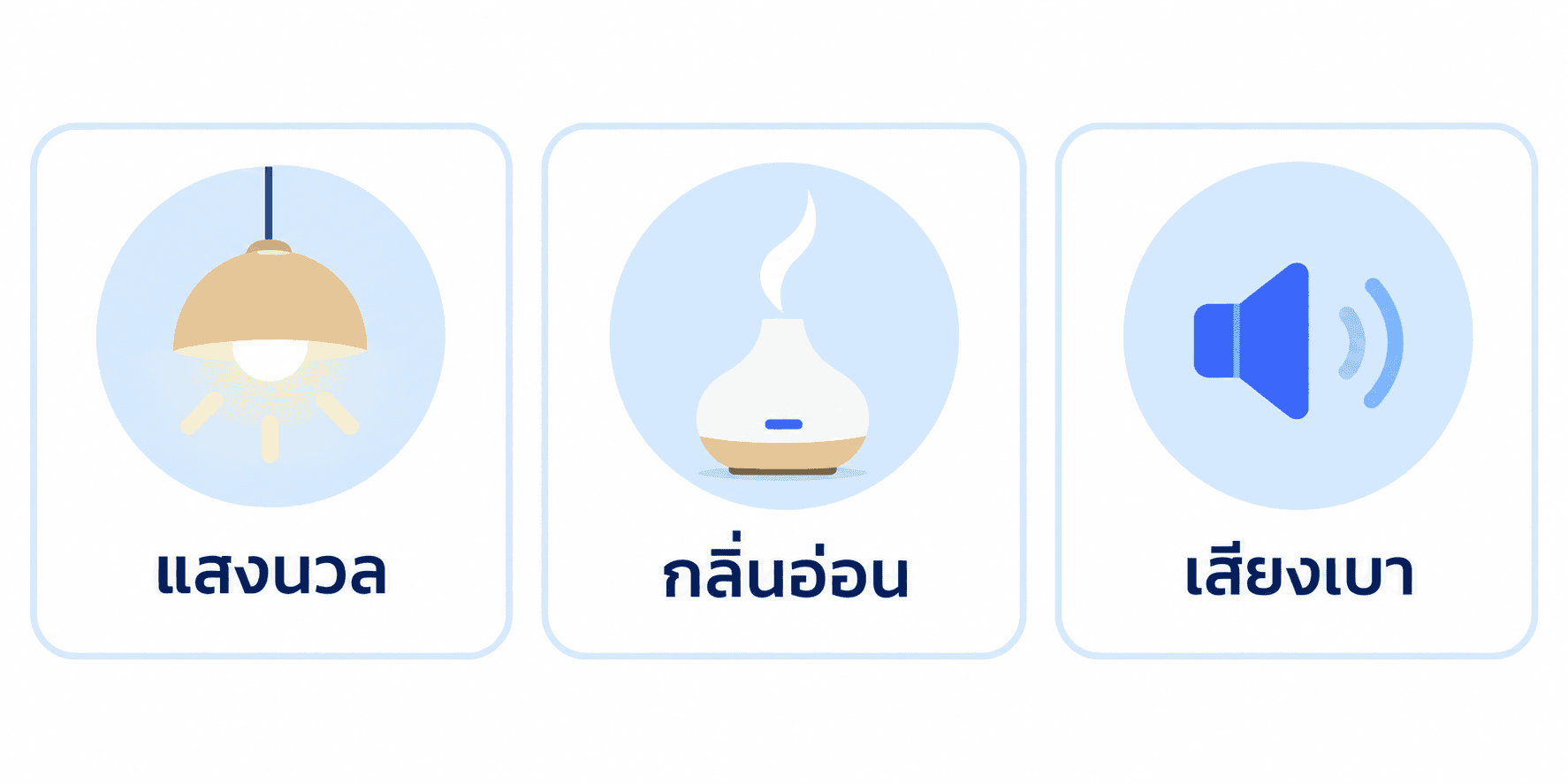แผนภาพสามองค์ประกอบบรรยากาศร้านสปา แสงนวล กลิ่นอ่อน และเสียงเบา ที่ทำให้ลูกค้าผ่อนคลาย